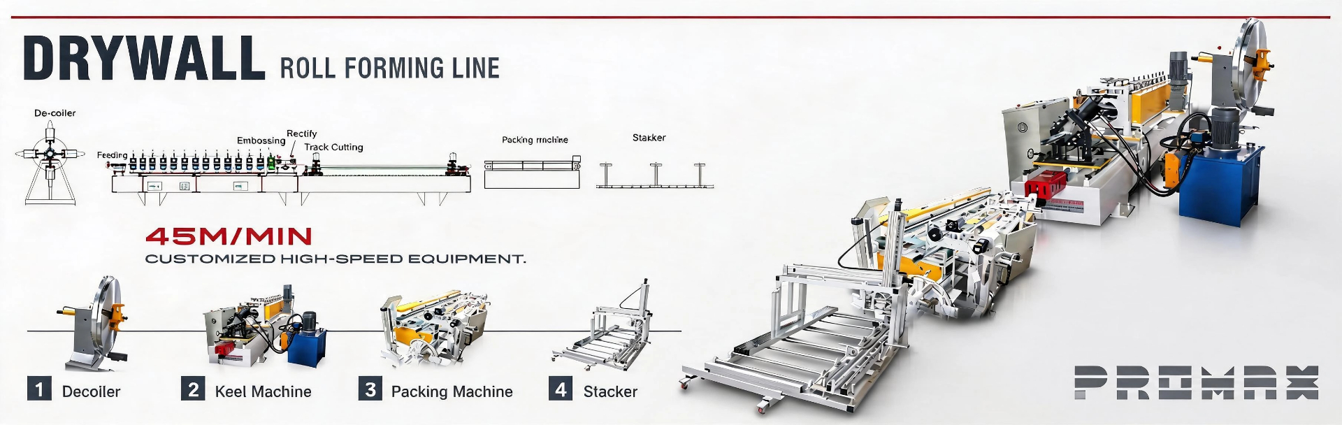 Drywall Roll Forming Line