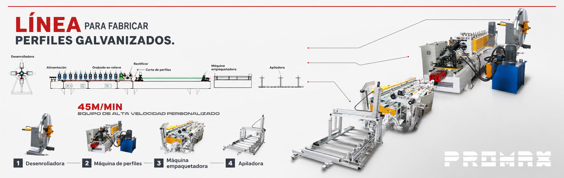 Línea para fabricar perfiles galvanizados