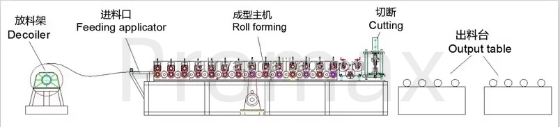  lay out