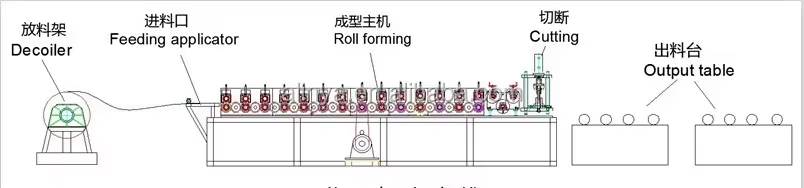 drywall stud making machine